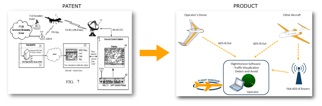 vigilant-aerospace-systems_nasa-patent-to-flighthorizon-product