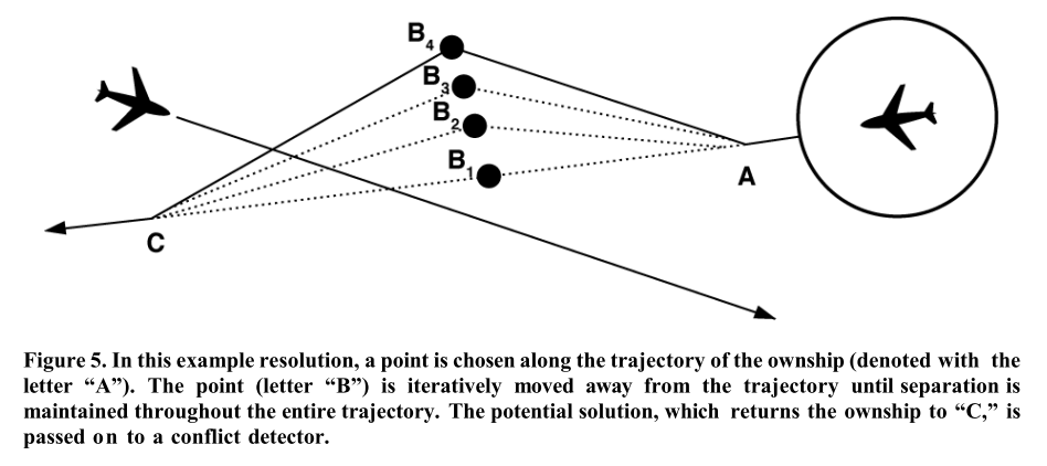 Fig. 5 Avoid & Detect trajectory