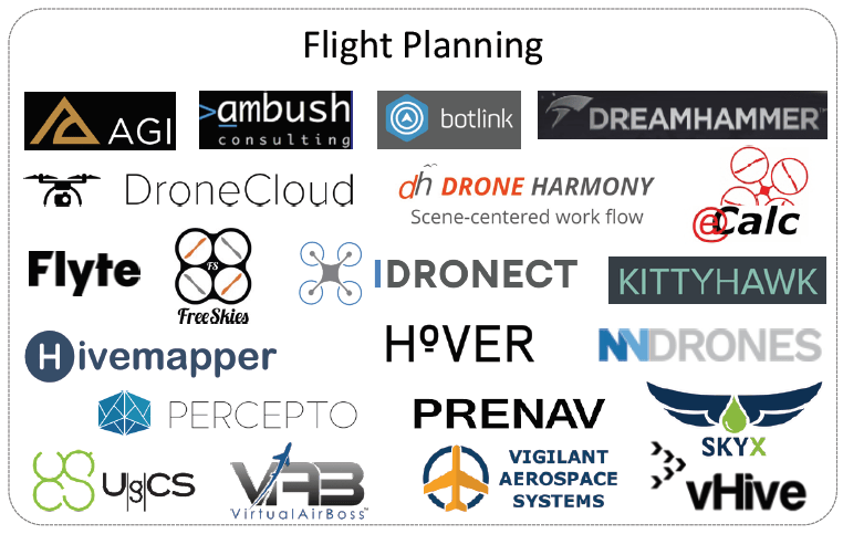 Drone Industry Insights Lists Vigilant Aerospace as a Company that will “Disrupt” in 2018
