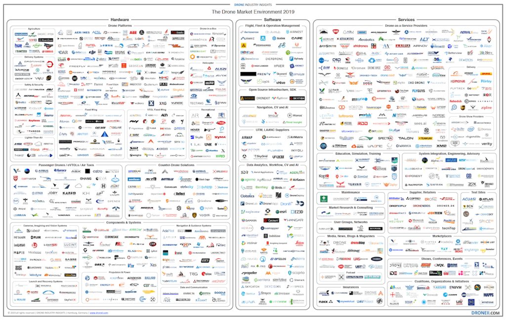 Drone Industry Insights Lists Vigilant Aerospace as a Leading UAS ...