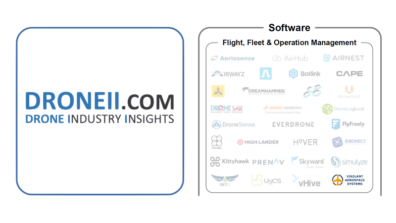 Drone Industry Insights Lists Vigilant Aerospace as a Leading UAS Software Provider in New 2019 Report