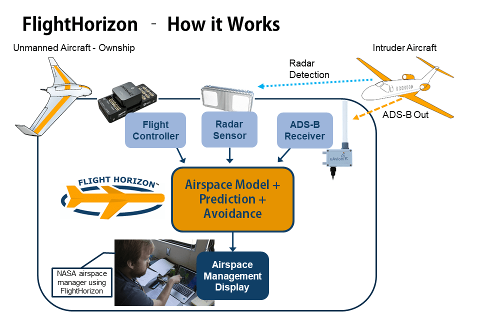 Oklahoma City-based aerospace company advancing drone technology software